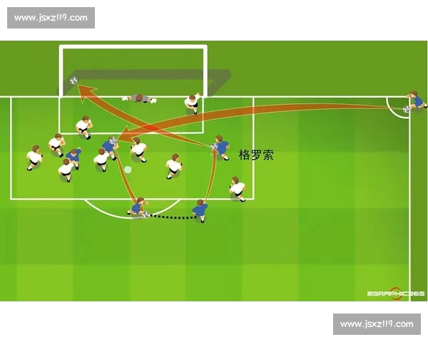 基于足球角球数据的进攻效率分析与战术优化研究 基于足球角球数据的进攻效率分析与战术优化研究