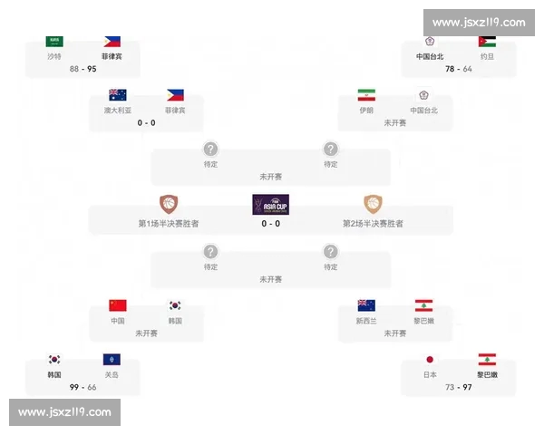 最新篮球赛程全览与比赛时间实时查询指南 最新篮球赛程全览与比赛时间实时查询指南