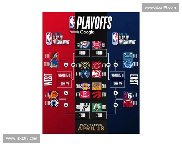 最新NBA赛季排名全解析各队实力对比与季后赛前景展望 最新NBA赛季排名全解析各队实力对比与季后赛前景展望